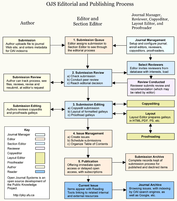 publishingsystem